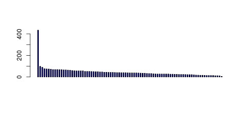 Tag Count based mRNA-Abundances across 87 different Tissues (TPM)