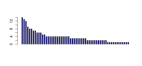 Tag Count based mRNA-Abundances across 87 different Tissues (TPM)