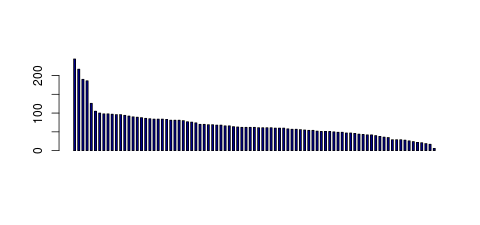 Tag Count based mRNA-Abundances across 87 different Tissues (TPM)
