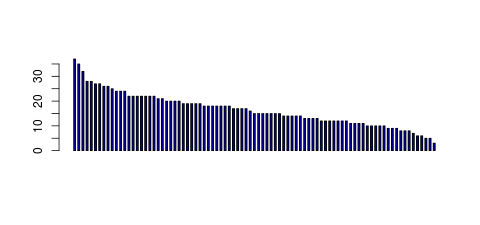 Tag Count based mRNA-Abundances across 87 different Tissues (TPM)