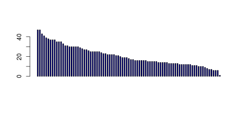 Tag Count based mRNA-Abundances across 87 different Tissues (TPM)